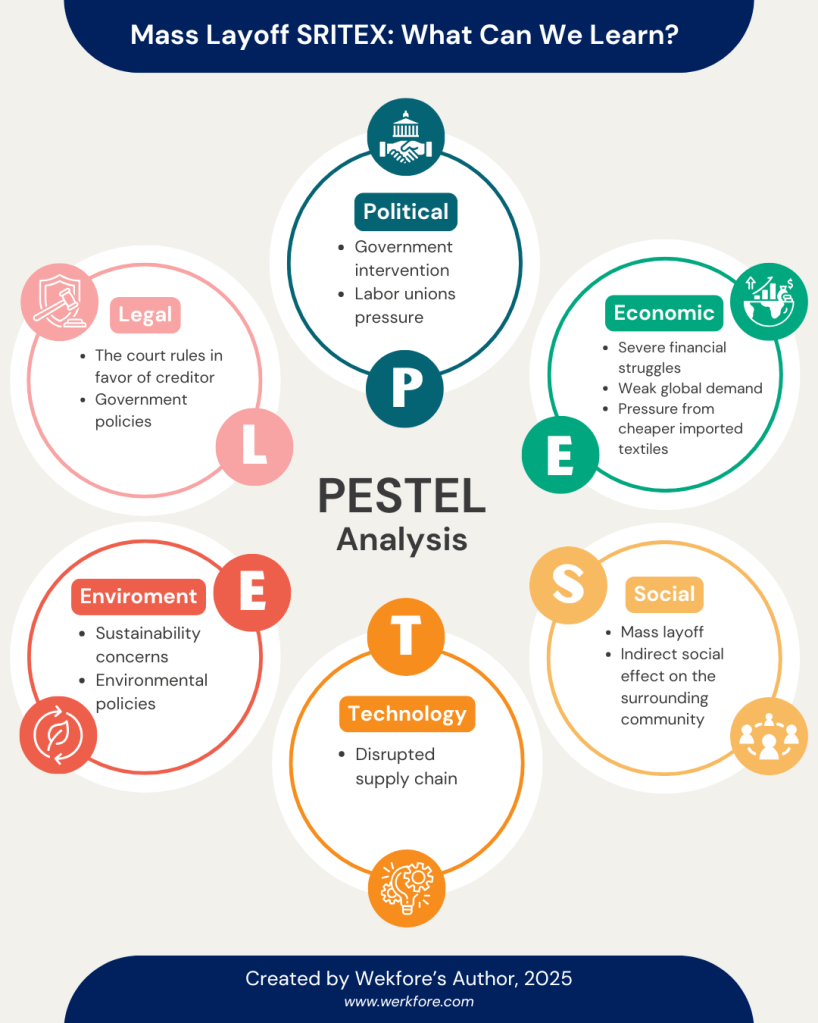 Mass Layoff SRITEX: What Can We&nbsp;Learn?
